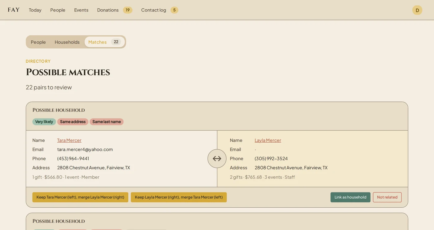 Fay's match queue: two people at the same address with the same last name, tagged 'Very likely', with their giving and attendance shown side by side and buttons to merge, link as a household, or mark them not related.